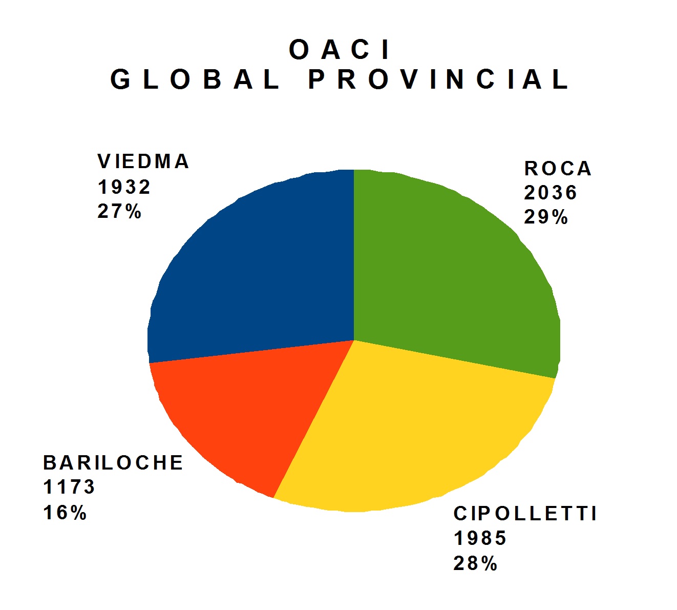 Totales por oficina